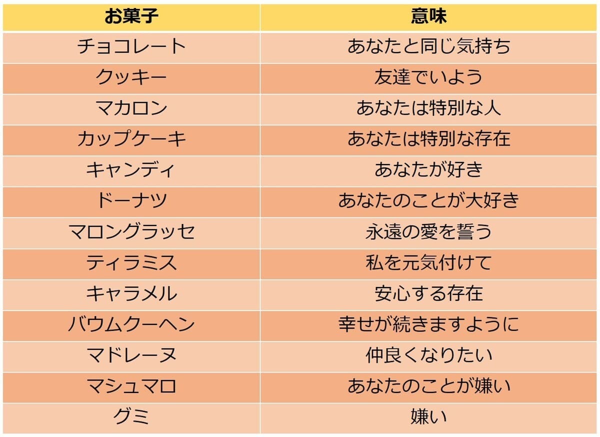 バレンタインのクッキーの意味とは？本命に贈ると危険な理由と真相