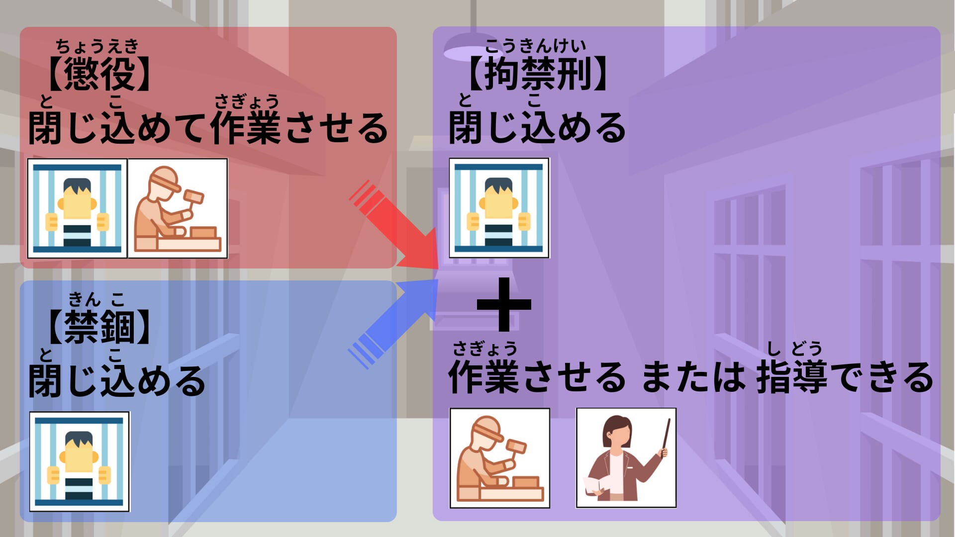 禁錮刑とは？懲役との違いや実態・拘禁刑への一本化を徹底解説