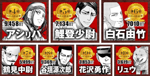 【話題】 ゴールデン カムイ 人気 投票 公式インスタ・X最新情報 #783