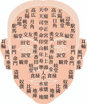 【プロフィール】 人 相 と は 最新出演情報まとめ #685