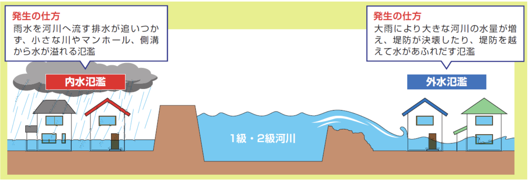 川から遠いのに水没？内水氾濫の正体と今すぐできる都市型水害対策