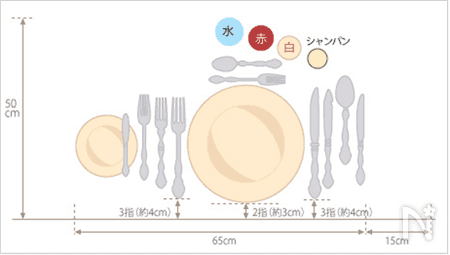 【最新】 ご飯 の 配置 徹底解説＆真相まとめ #763