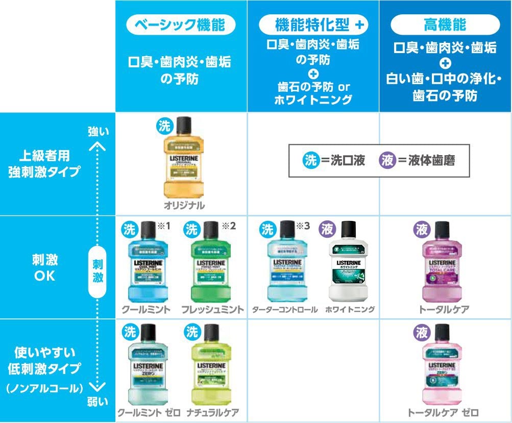 マウスウォッシュおすすめ決定版！口臭・黄ばみへの真相と2026年最新比較