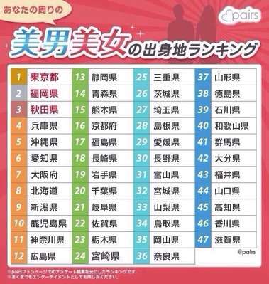 【衝撃】 美人 が 多い 県 ファン必見の最新情報 #865