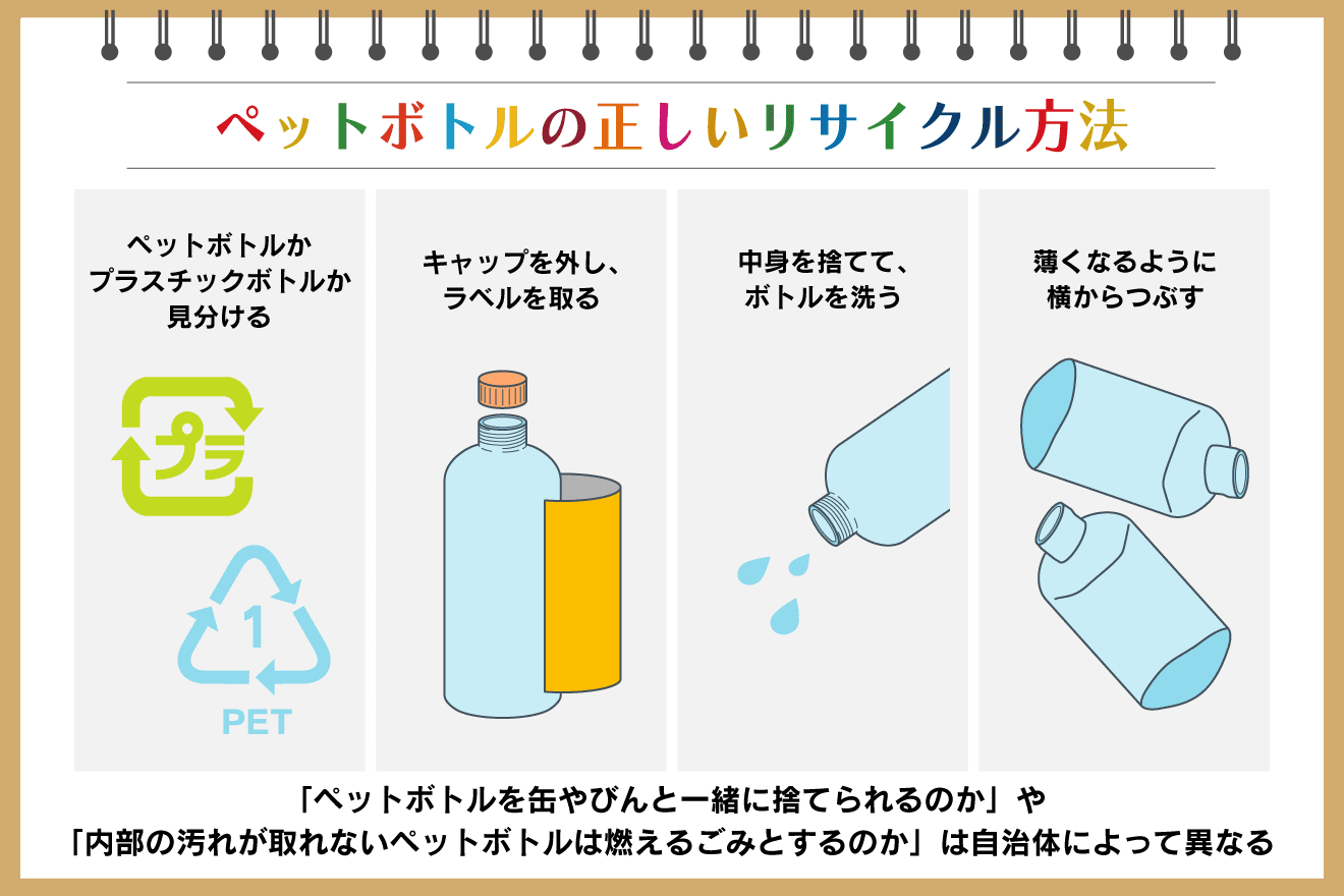 ペットボトルリサイクルは無意味？燃やされる噂の真相と最新データ