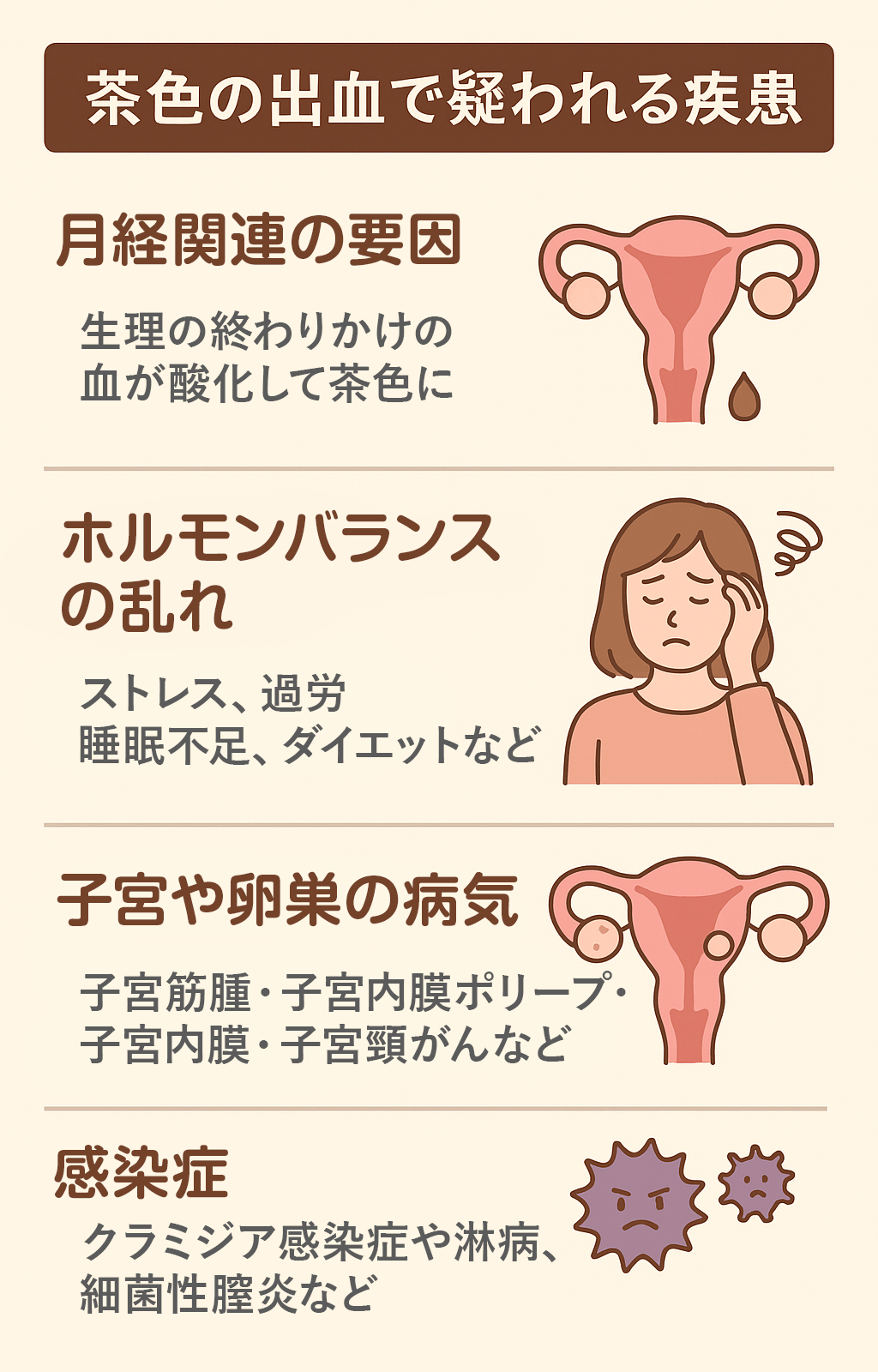 不正出血はなぜ起きる？少量でも放置が危険な理由と婦人科受診の目安