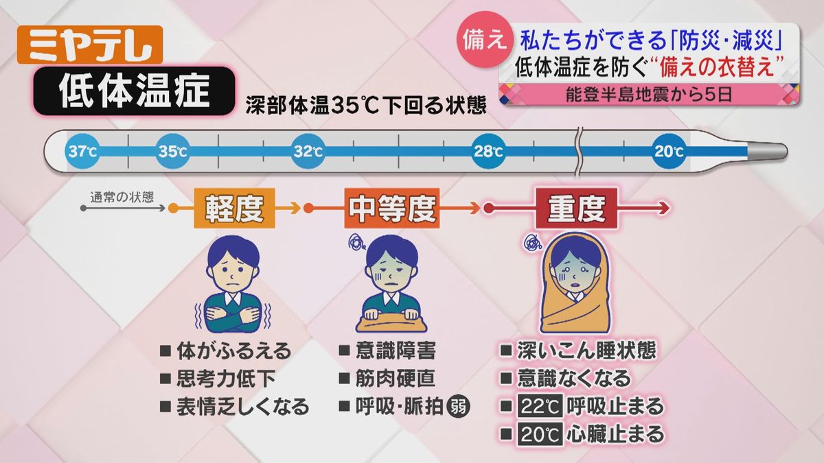 室内でも命を奪う低体温症の罠！見逃せない初期症状と正しい応急処置