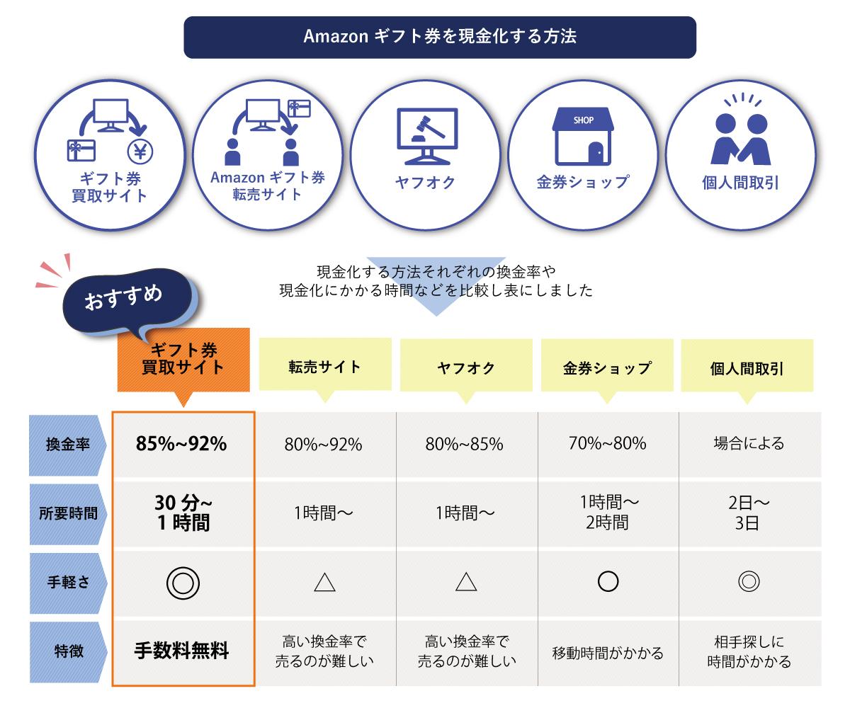 商品券を現金化する方法とは？知らないと損する換金率の相場と安全に換える2026年最新ガイド