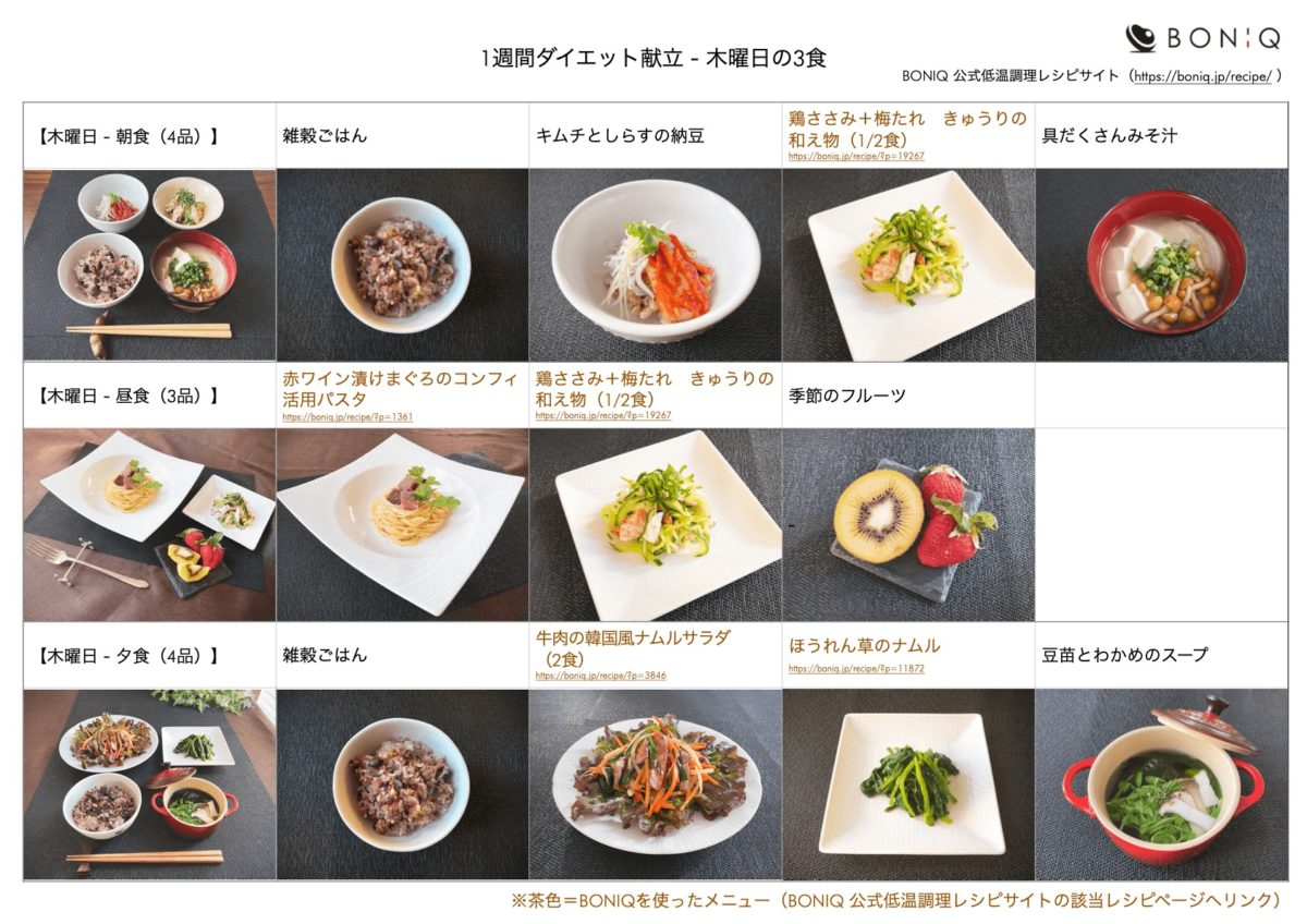【1週間で変わる】管理栄養士が本気で考えた2026年最新ダイエット献立