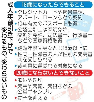 【熱愛】 成人 年齢 引き下げ 理由 2026年最新芸能速報 #974
