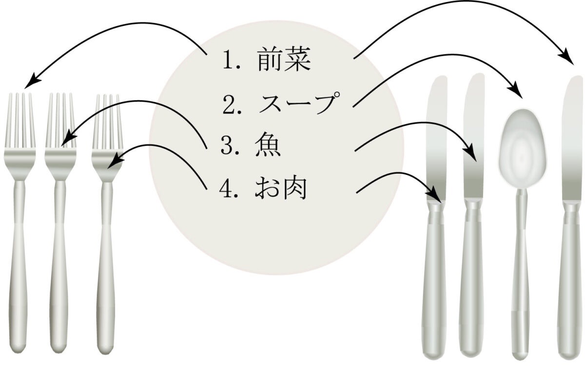 テーブルマナー食べ終わりの合図｜ナイフ・フォーク位置と英仏の違い