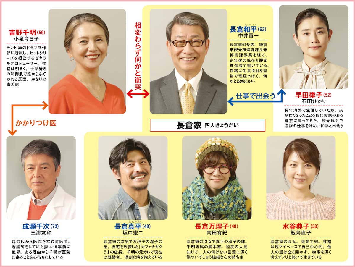 『最後から2番目の恋』キャストの現在と続編の真相！鎌倉ロケ地と名言