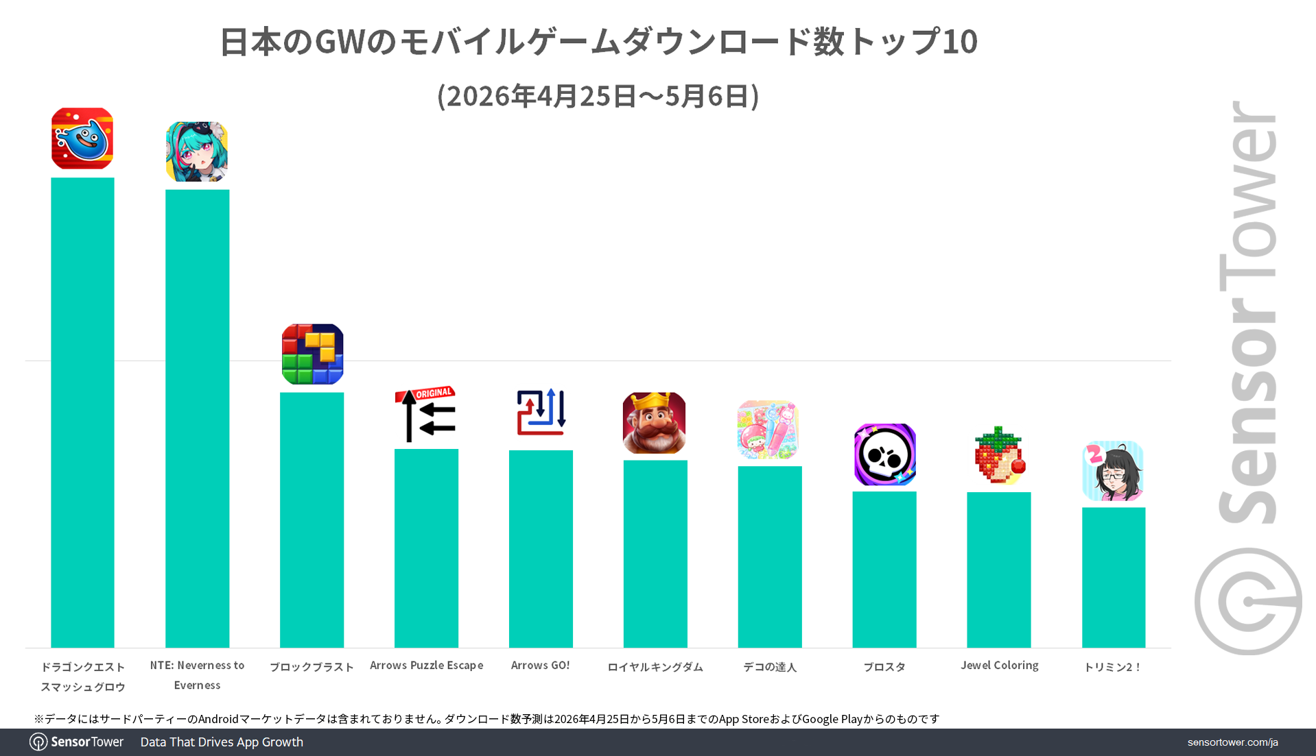 ブロスタ累計ダウンロード数の真実！世界覇権と日本再ブレイクの裏側