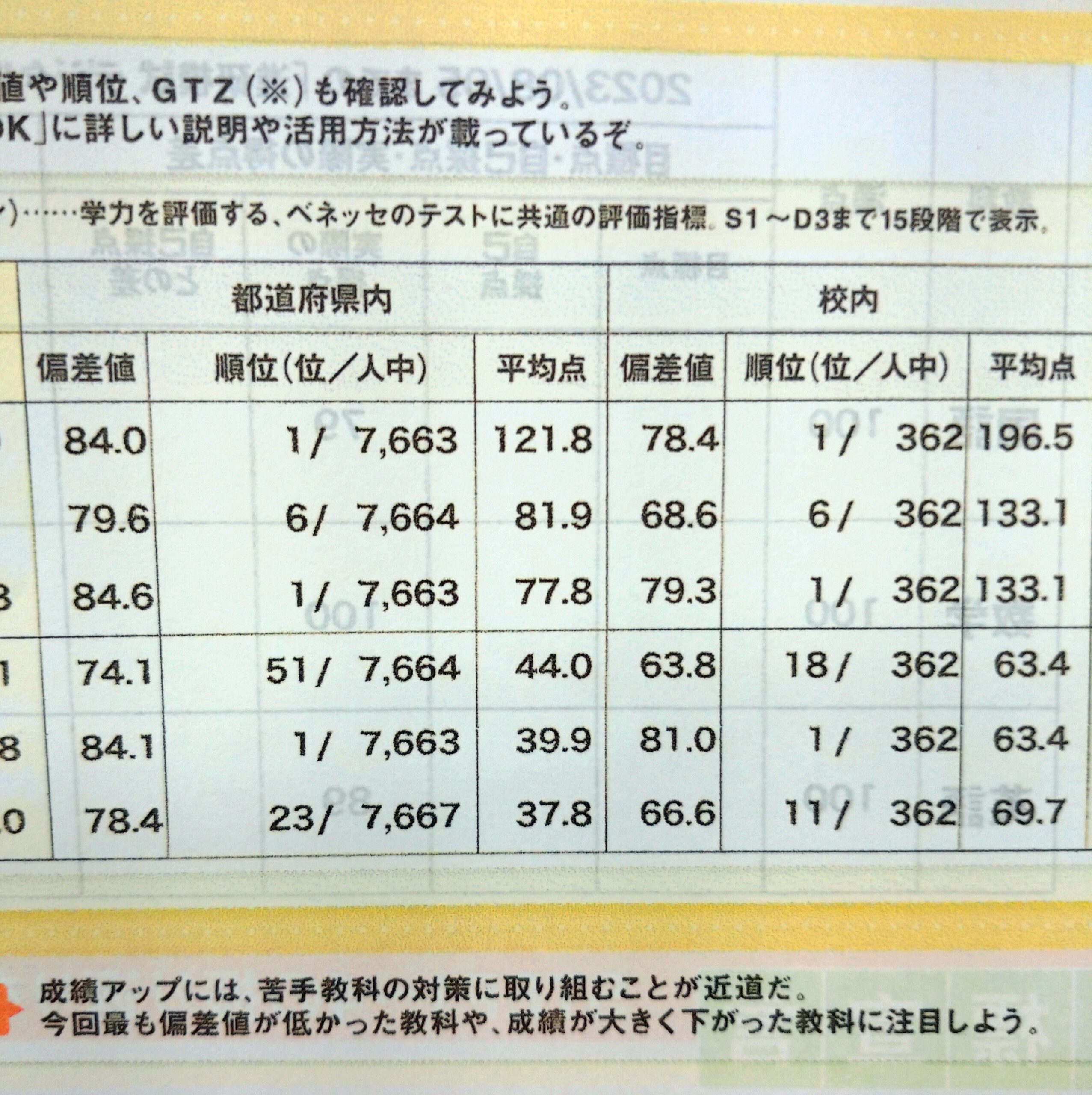 進研模試の結果はいつ届く？Web返却日と偏差値の真実【2026最新】