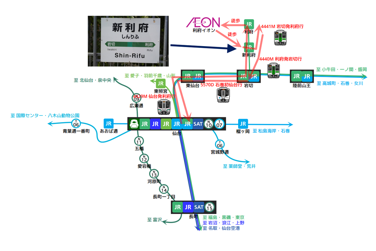 仙台駅から利府駅への行き方完全解説！乗り換えの罠と最短アクセス術