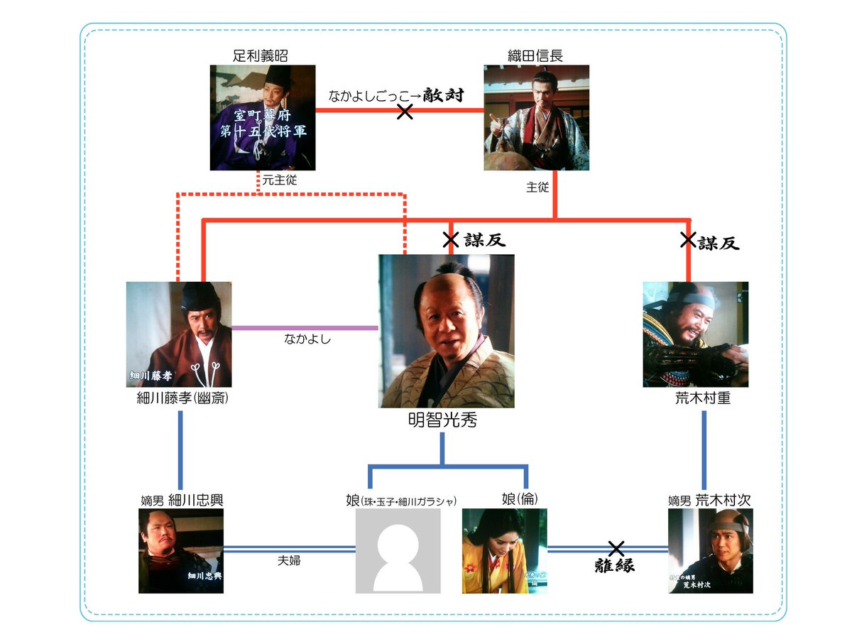 軍師官兵衛キャスト相関図と配役徹底解説！岡田准一と豪華陣営の真相