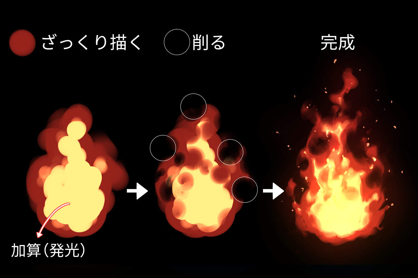 プロ直伝の炎の描き方完全講義！劇的に上達する発光と構造の極意
