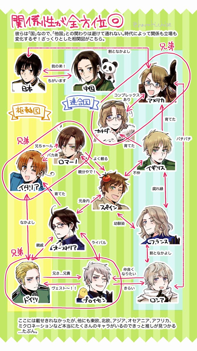 【2026最新】ヘタリア全キャラ一覧！人名・声優と相関図を完全網羅