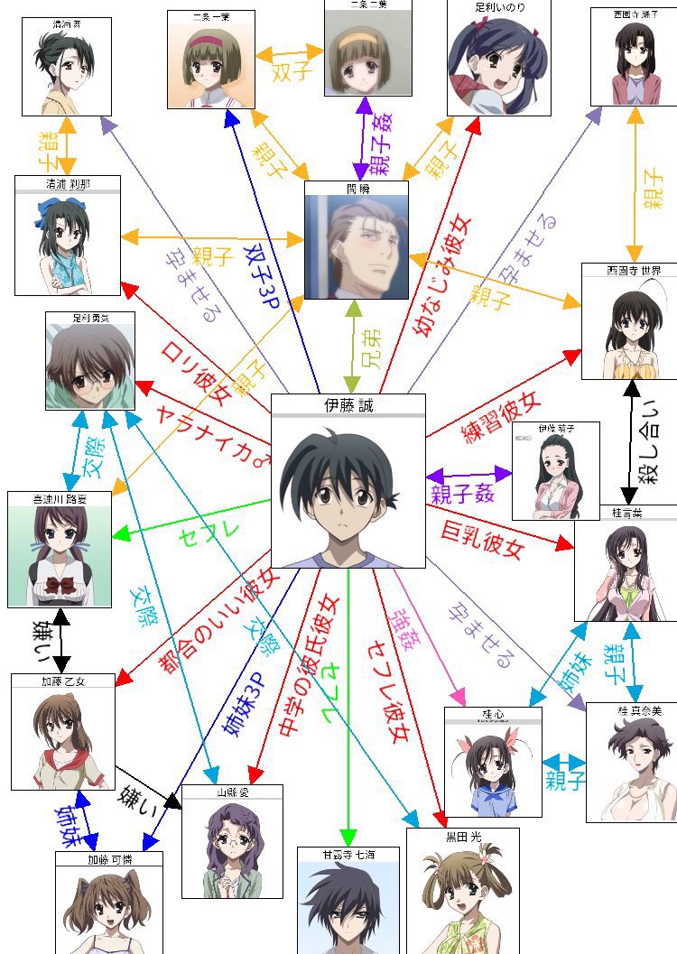 School Days相関図と狂気の結末！伊藤誠とヒロイン泥沼愛憎劇の真相