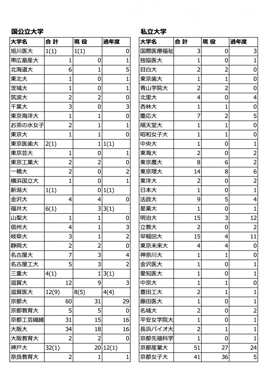 【2026最新】膳所高校の偏差値・合格ライン！京大実績と倍率の真相