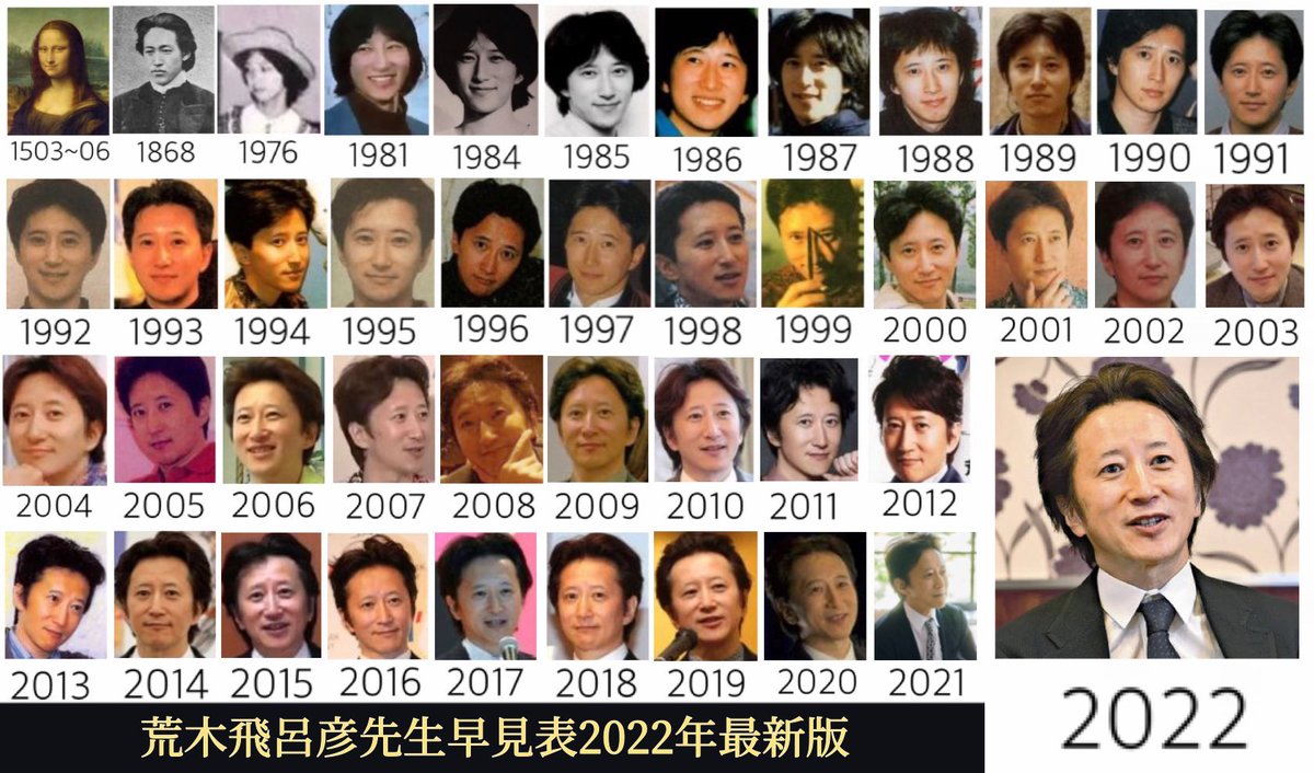 荒木飛呂彦はなぜ老けないのか？驚異の若さの秘密と健康法を徹底検証