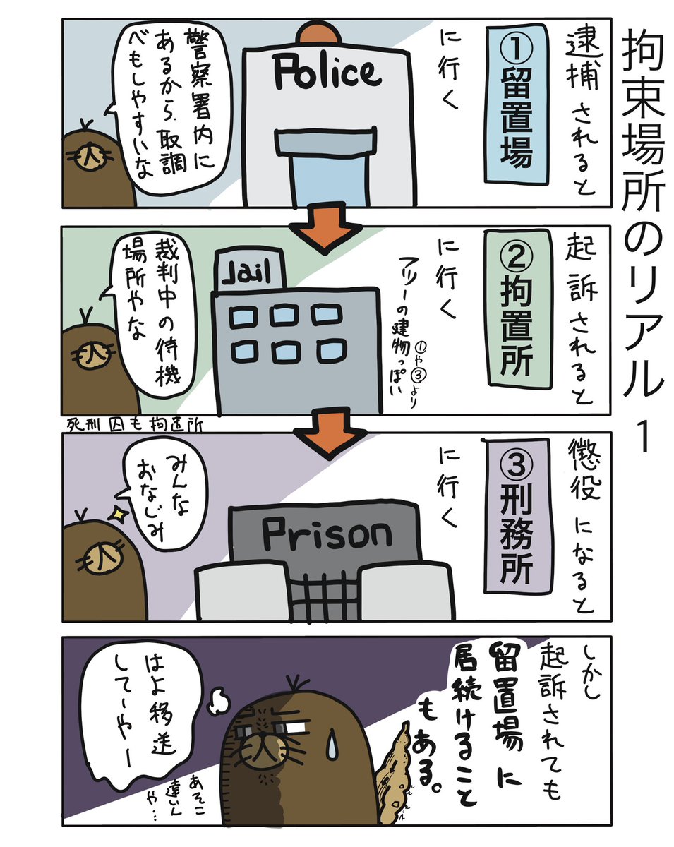 留置所と拘置所の決定的な違いとは？生活実態や面会ルールを徹底比較