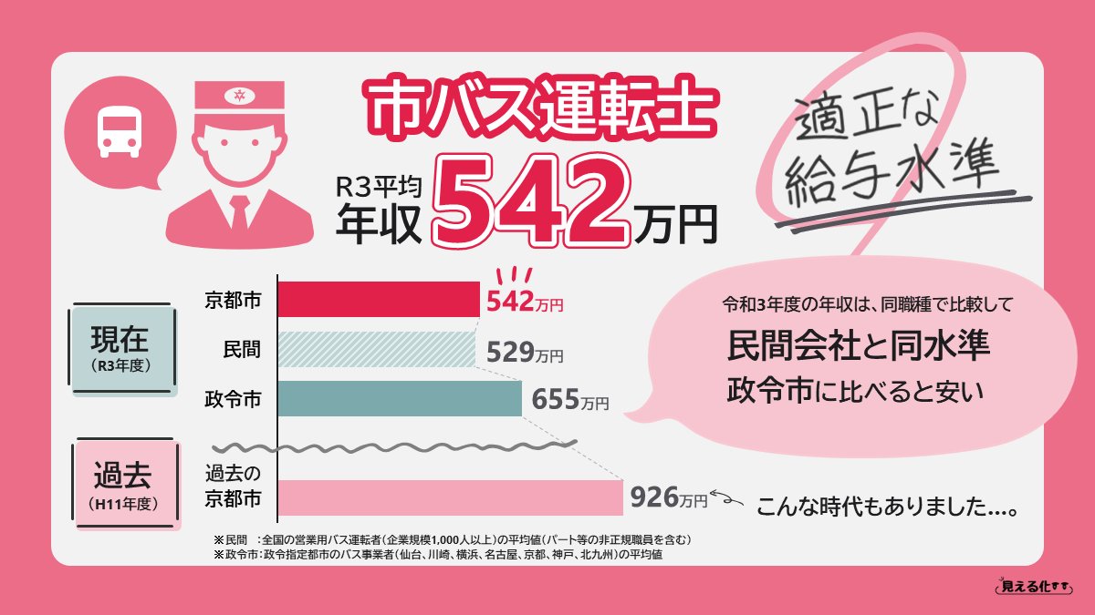 バス運転手の年収は低すぎる？路線・高速・公営の給料格差と真相【2026】