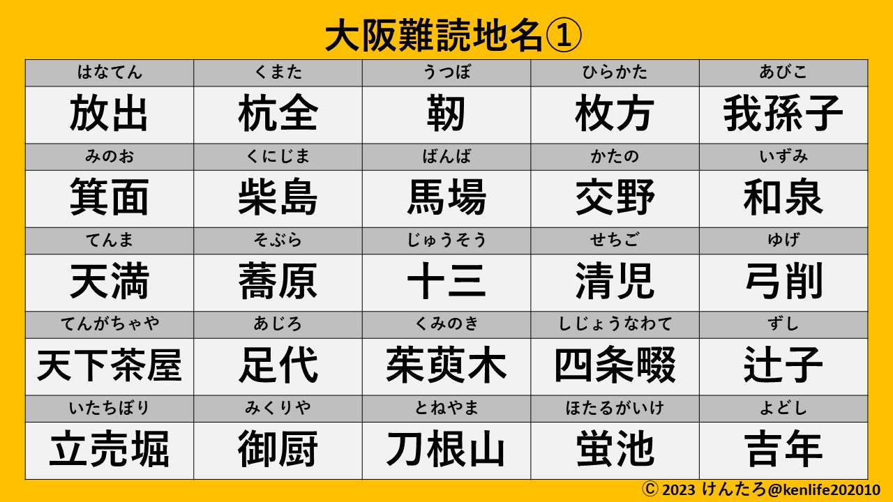 大阪の難読地名なぜ読めない？放出や喜連瓜破の由来と歴史の真相