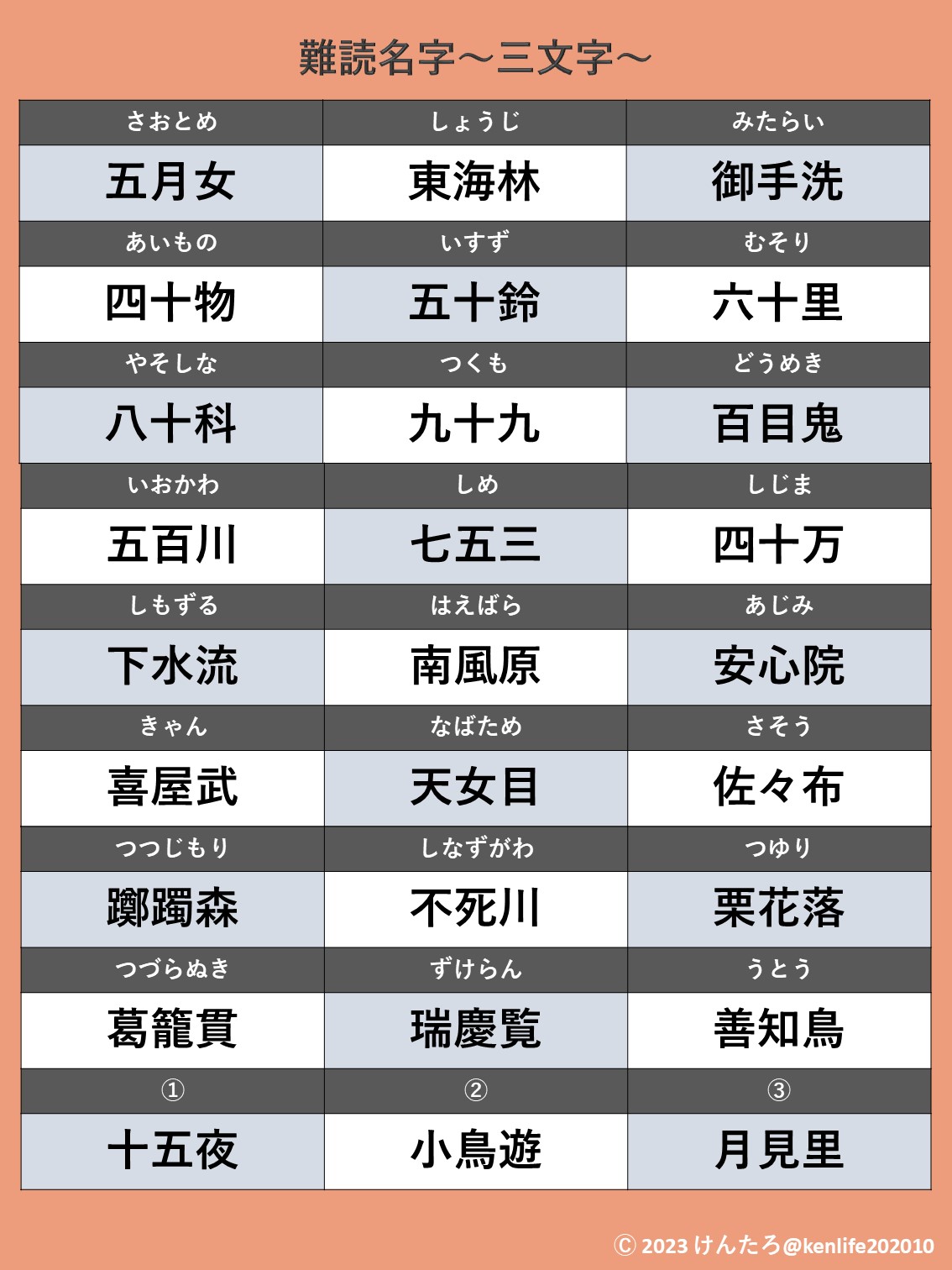 心奪われる漢字三文字の美学！座右の銘や命名に響く厳選熟語と由来