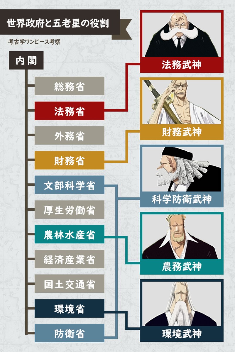 ワンピース五老星の名前と役職一覧！能力の正体と交代劇の真相
