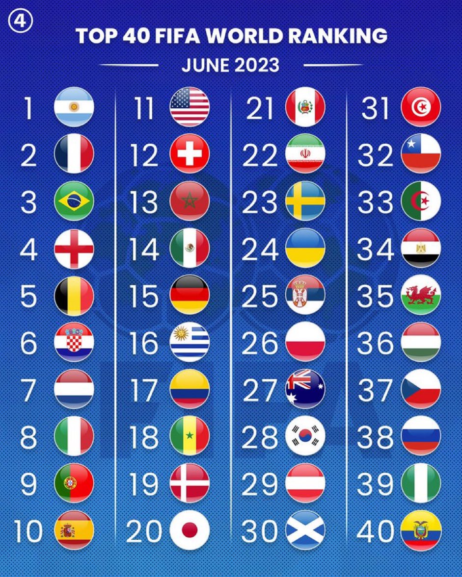 スウェーデンFifaランク最新推移｜低迷の真相と強豪復活の全貌