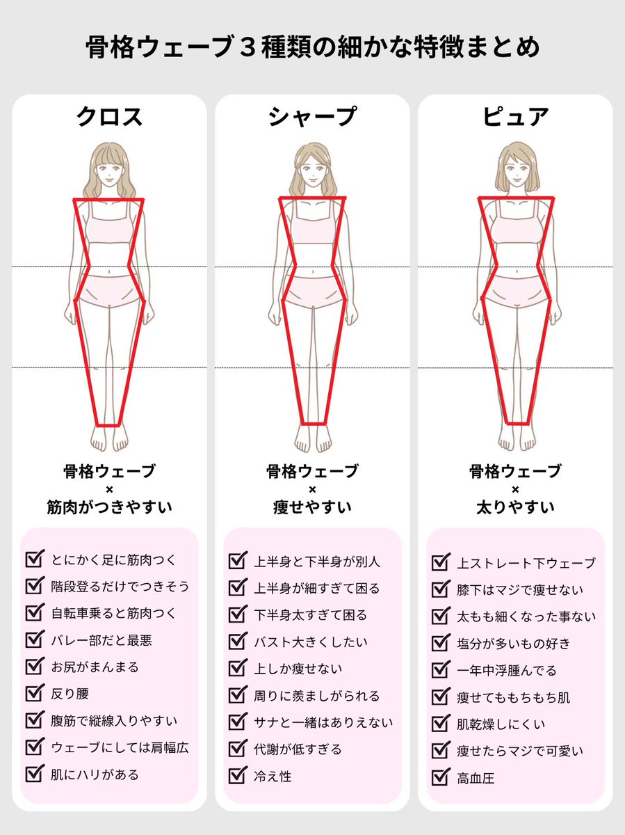 3タイプを超えた骨格診断9タイプ！もう服選びで迷わない最新テク