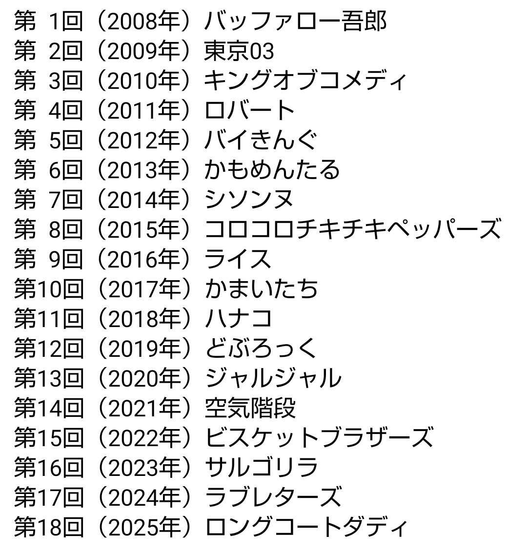 キングオブコント歴代王者一覧と最高得点の真実！伝説ネタと現在