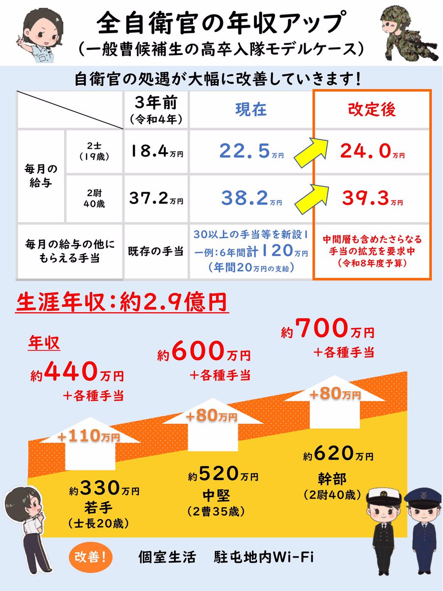 自衛官の給与引き上げはいつから？年収や手当増額の全貌を徹底解説
