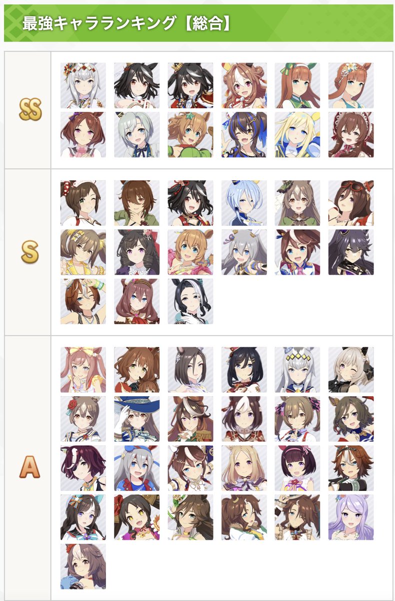 【2026年最新】ウマ娘最強キャラ＆サポカTier表！現環境の覇権を徹底解説