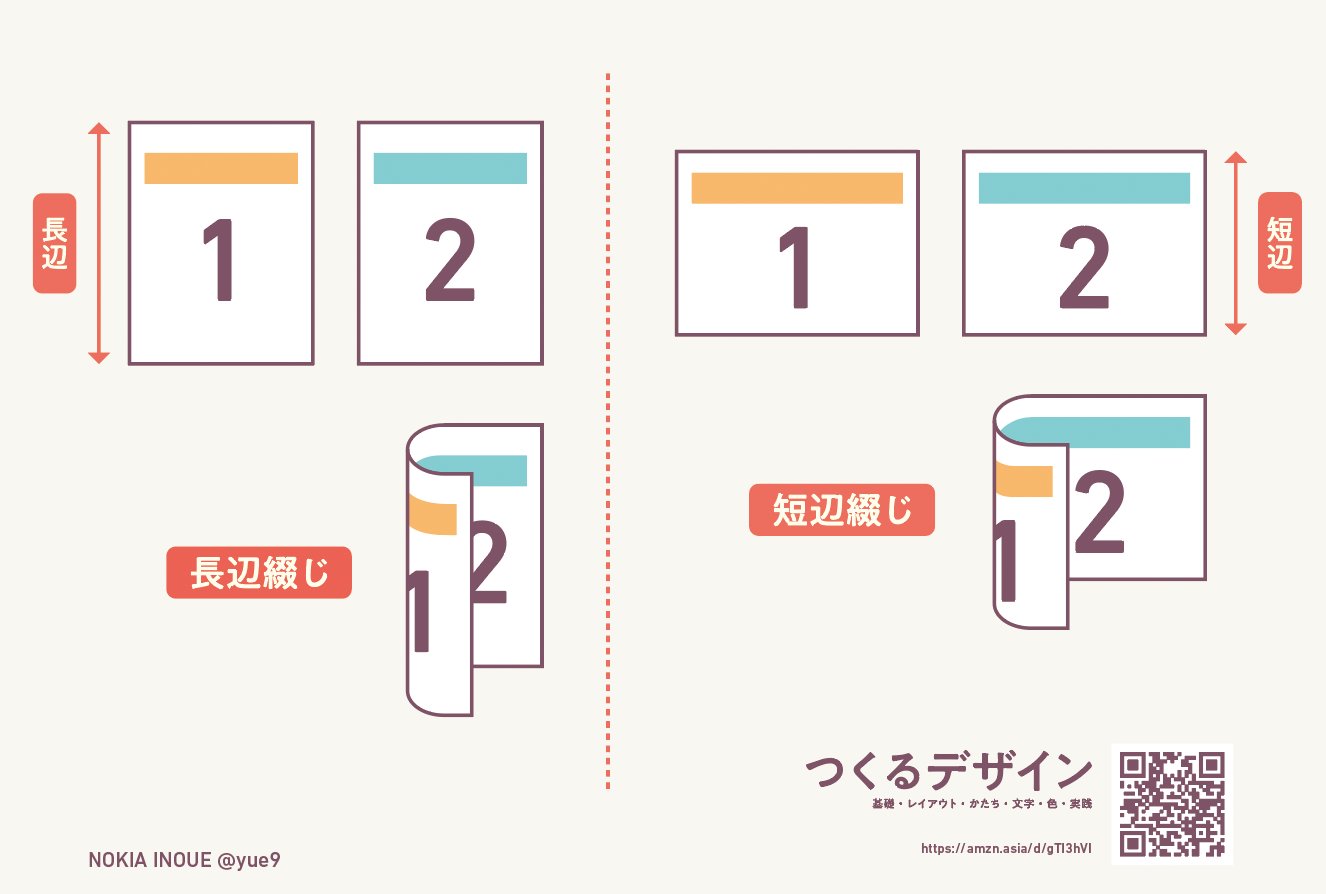 長辺とじとは？両面印刷で裏が逆さまになる原因と正しい設定法