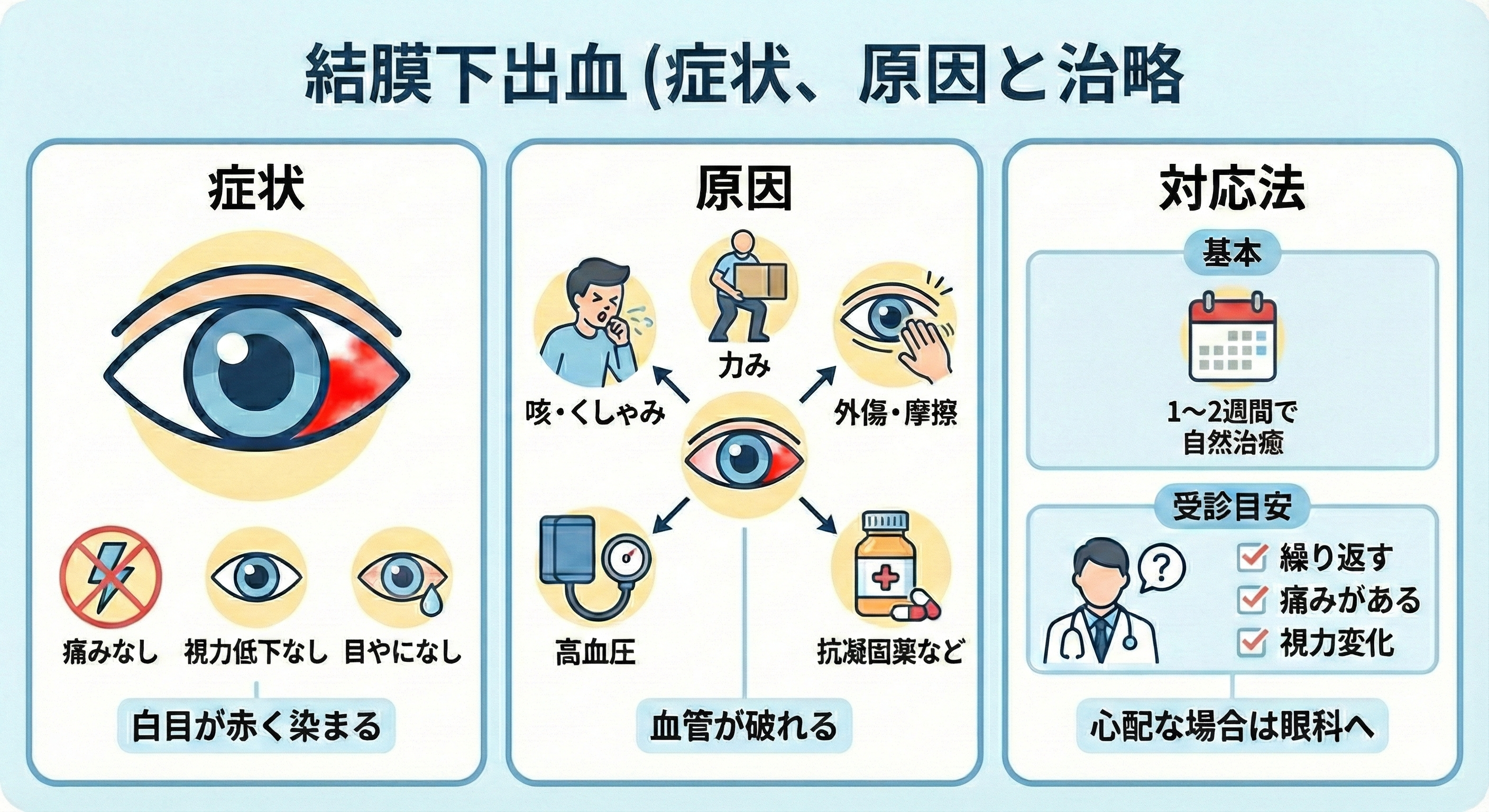 結膜下出血はストレスが原因なのか、一体なぜ起こるのか。知っておくべき決定的な理由と最新の経緯