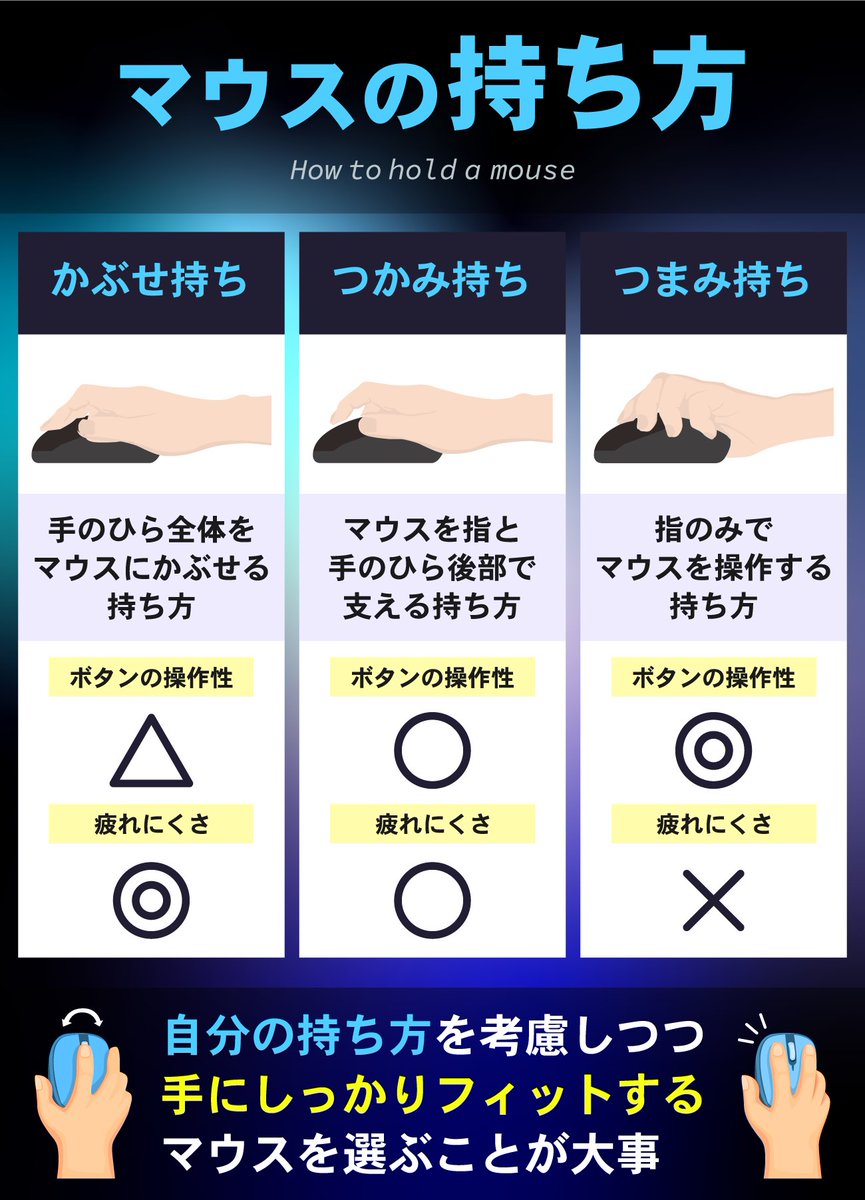 マウスの持ち方で劇的変化！3大グリップの真相と手首負担ゼロの選び方