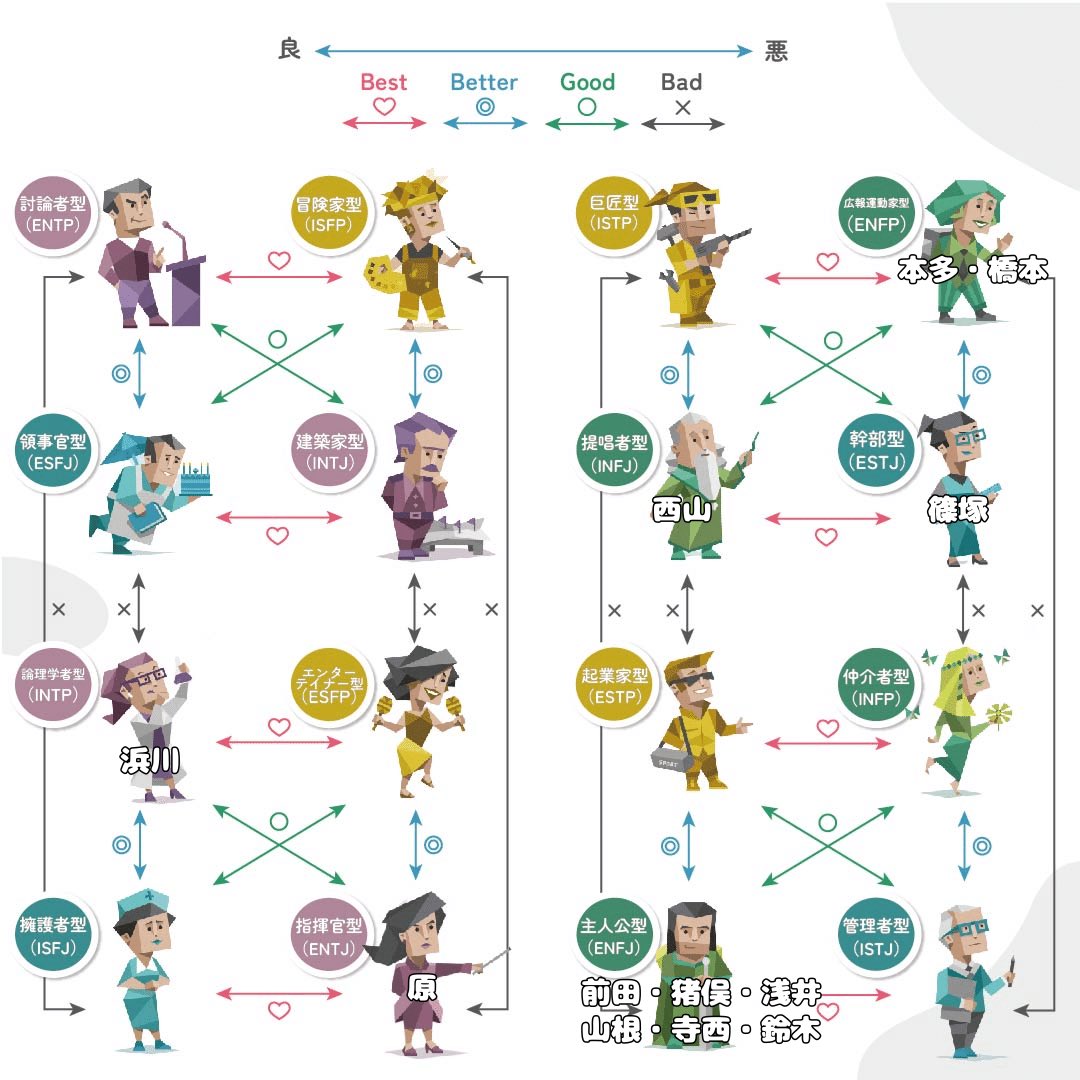 【2026年最新】Enfj主人公型の相性！運命の人とすれ違いの理由
