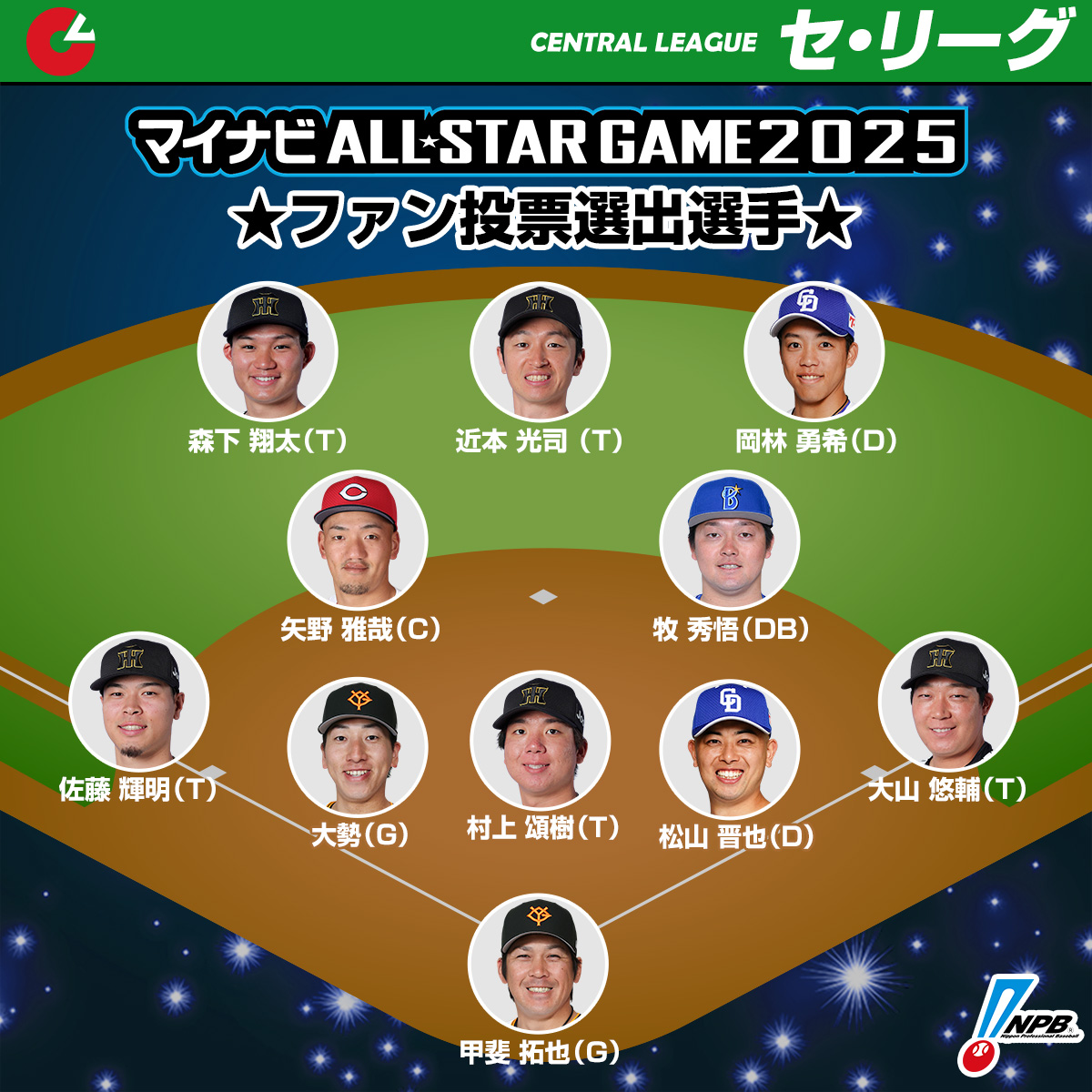 2026球宴ファン投票速報！大逆転の選出理由と得票数順位を徹底解説