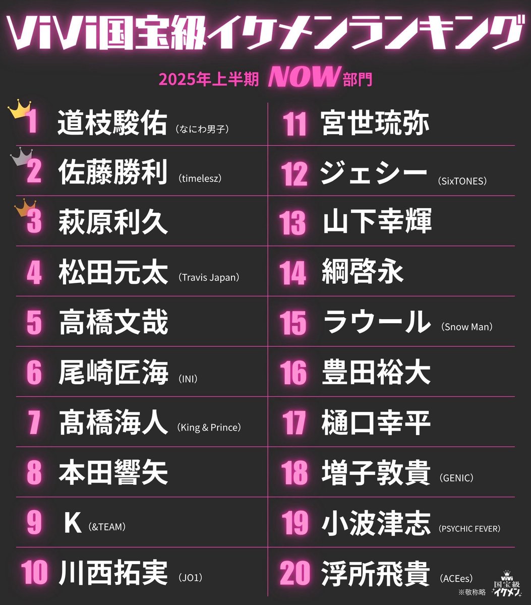 Vivi国宝級イケメンランキング歴代と2026速報！殿堂入りの決定打