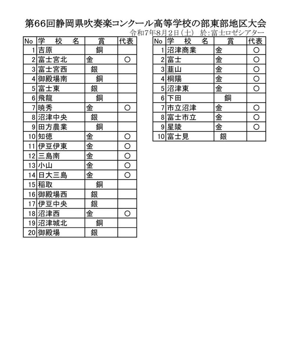 【静岡県吹奏楽連盟】2026年最新動向と知られざる活動の全貌