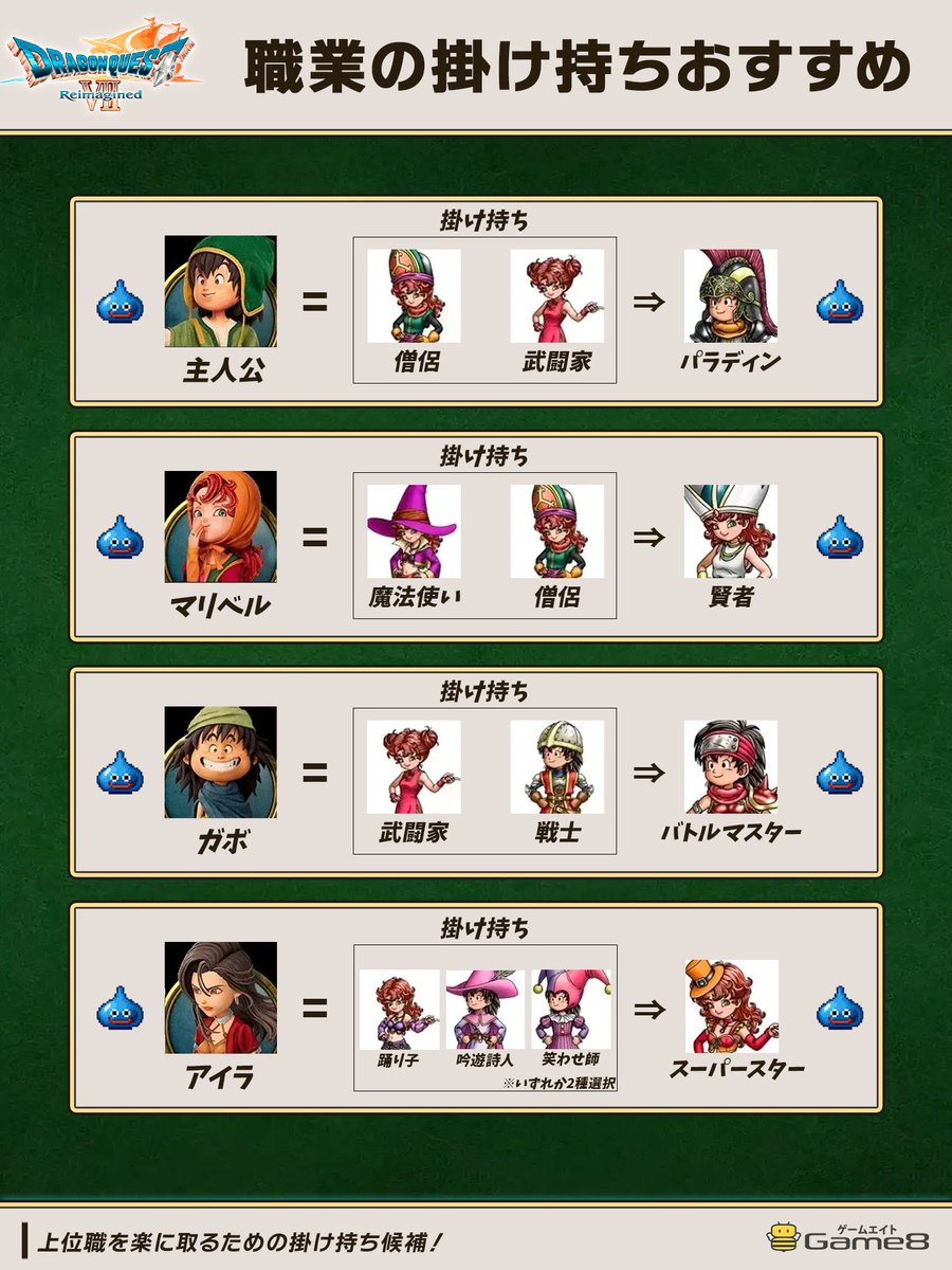 ドラクエ7リイマジンド職業攻略！最強転職ルートと変更点を徹底解説
