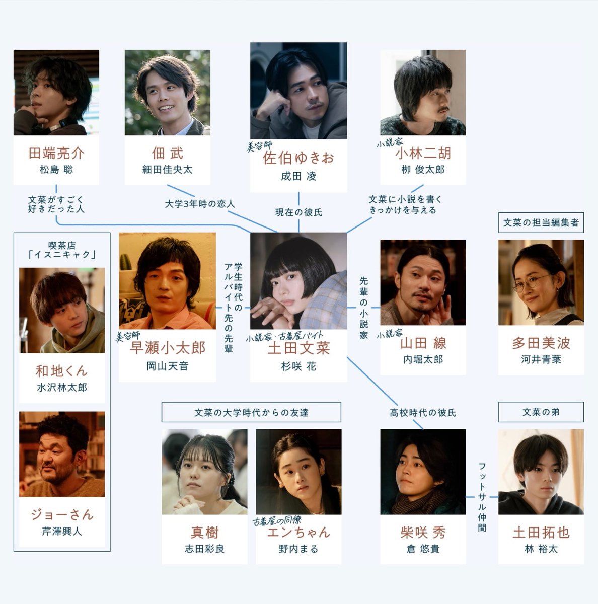 冬のなんかさ春のなんかね相関図と結末！複雑な人間関係・伏線考察