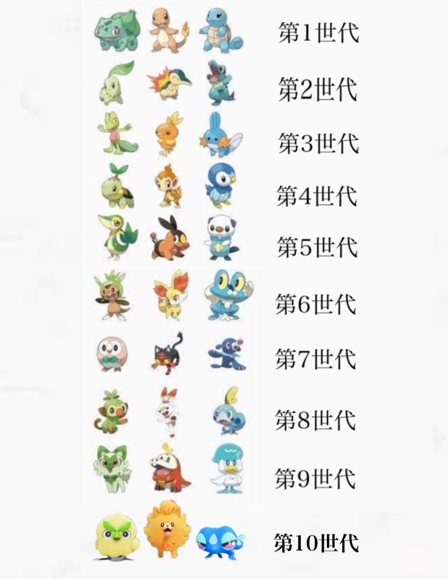 歴代ポケモン御三家を徹底比較！人気・最強の真相と進化の歴史
