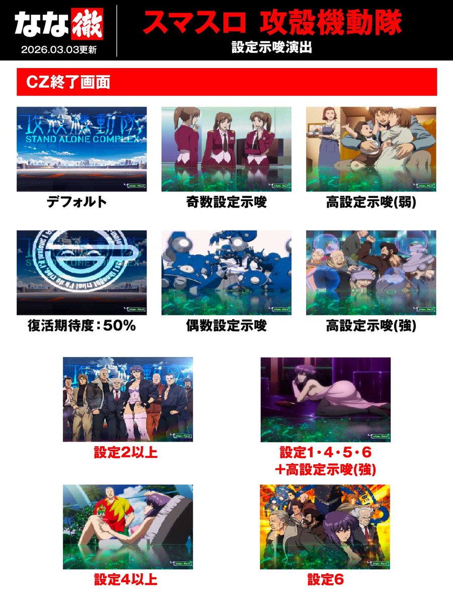 スマスロ攻殻機動隊の終了画面と設定判別の極意！最適やめどき解説