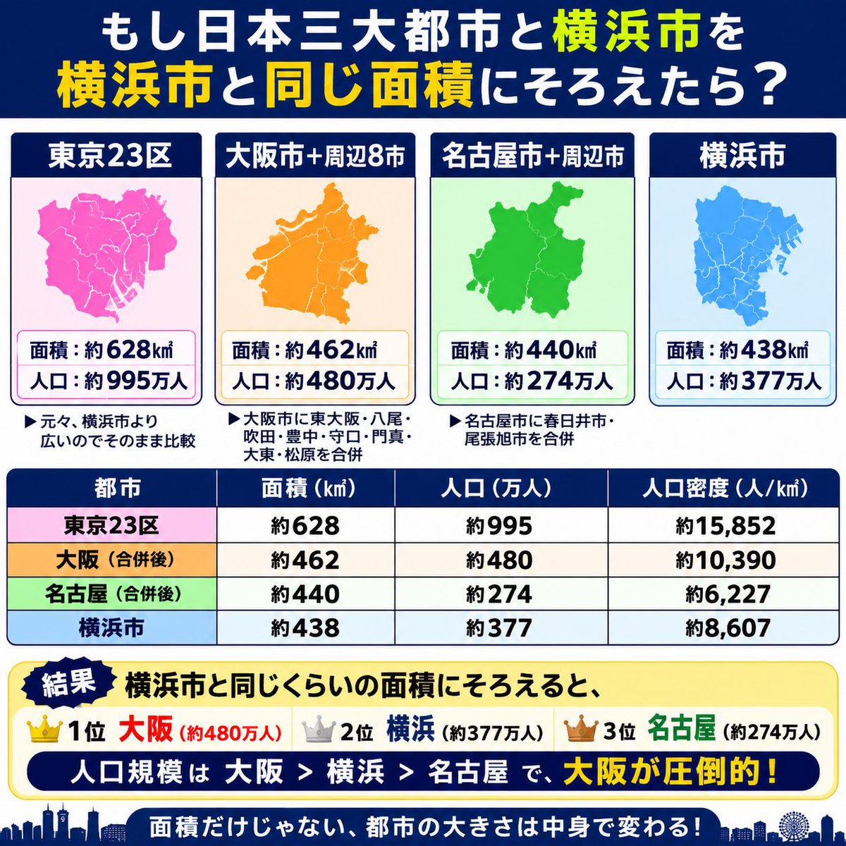 横浜市の面積を徹底解剖！18区ランキングと他都市比較の全貌【2026】