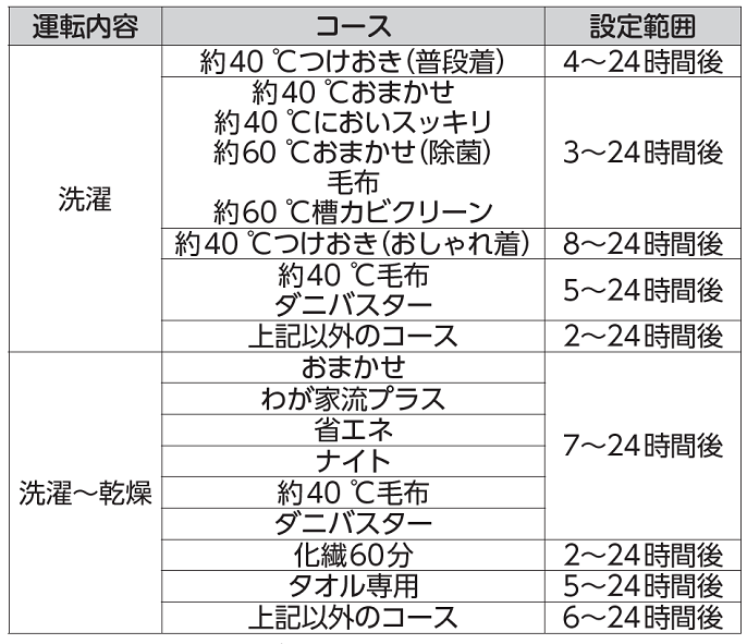 夜の洗濯は何時が限界？2026年最新のトラブル回避術と家電進化のリアル
