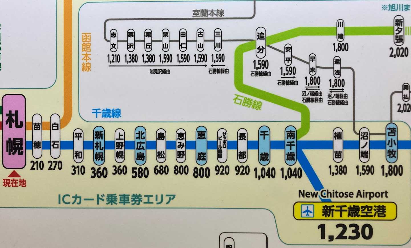 新千歳空港から札幌への最善ルートは？Jr・バス徹底比較【2026】