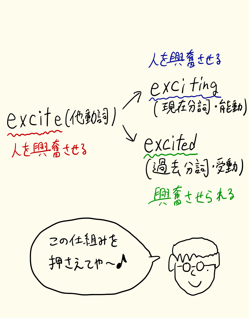 ExcitedとExcitingの違いとは？感情動詞の真実と使い分けをプロが解説